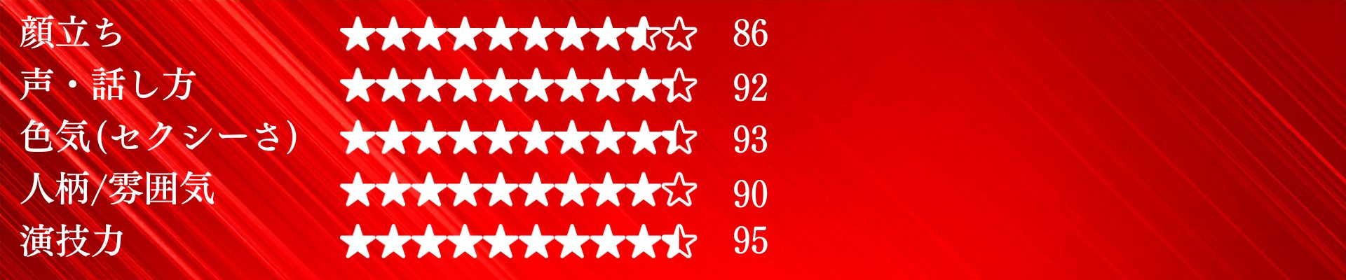 女優ステータス