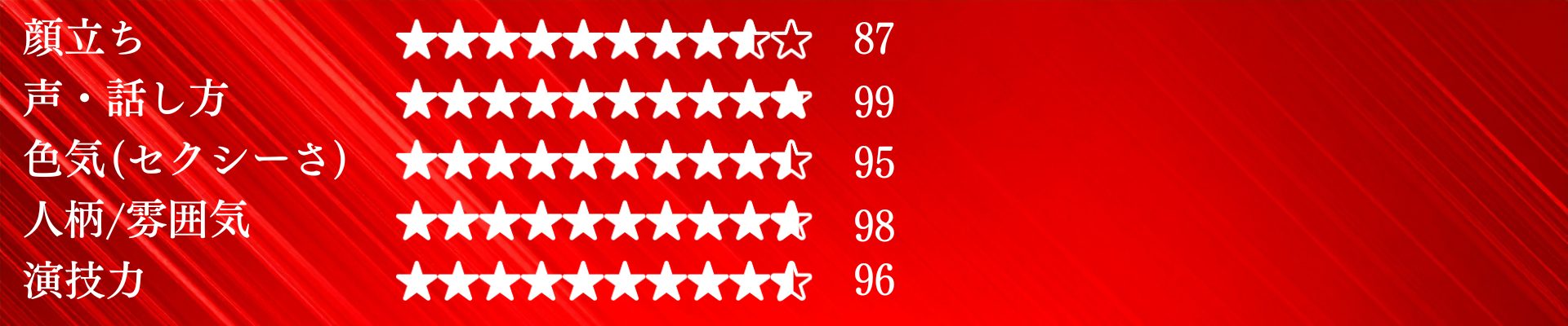 女優ステータス_天神羽衣